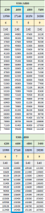 UP TGT Pay Scale in 7th CPC