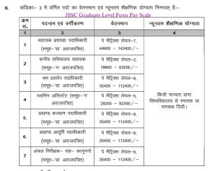 Jharkhand Graduate level posts salary pay scale