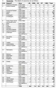 CISF Constable Fire Recruitment 2024 Post details